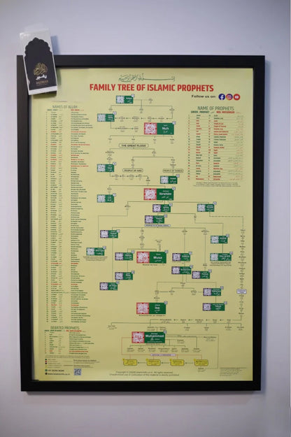Family Tree of Islamic Prophets – Illustrated Chart
