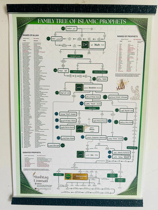 Prophet (PBUH) Family Tree (With Frame)
