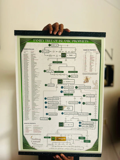 Prophet (PBUH) Family Tree (With Frame)